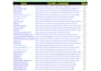 build local citations and directory listings